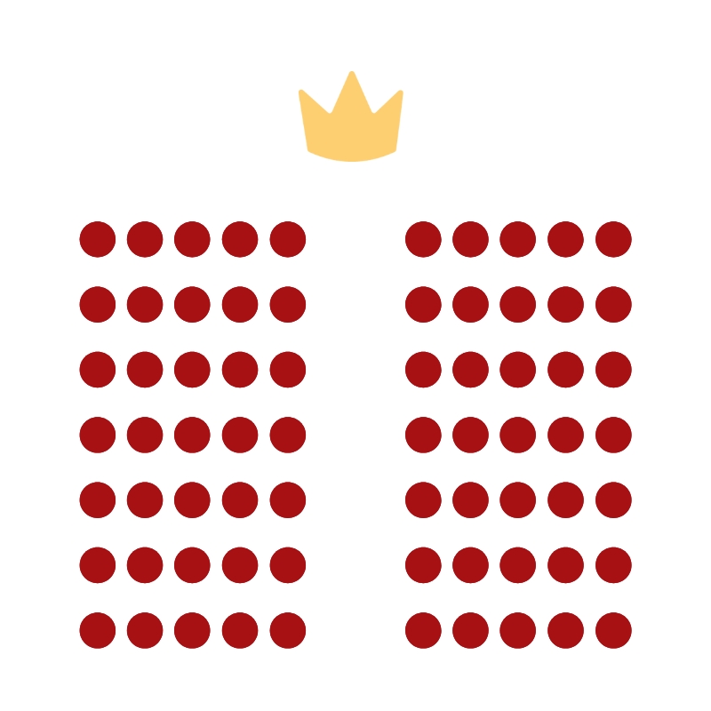 A graphic of a seating arrangement of the crown indicating the center and 35 seats on each side