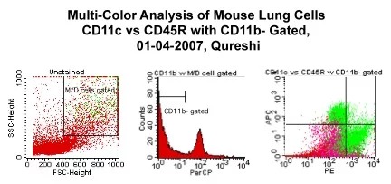 Flow Cytometry: Examples of Our Data | Genomics | University of Nevada ...
