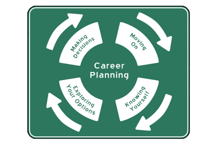 Infographic about Career Planning
