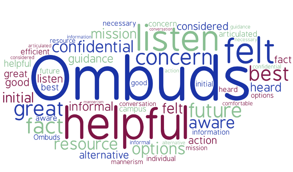 A word cloud depicting words used to describe the ombuds office