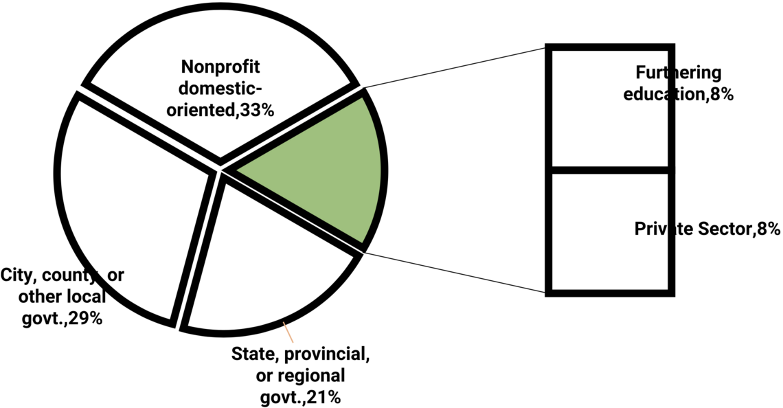 2025_Employment_Placement_Rates