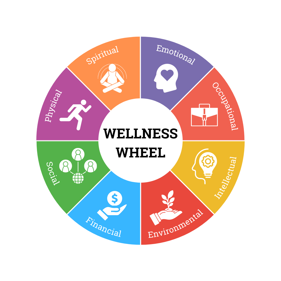 Wellness Wheel