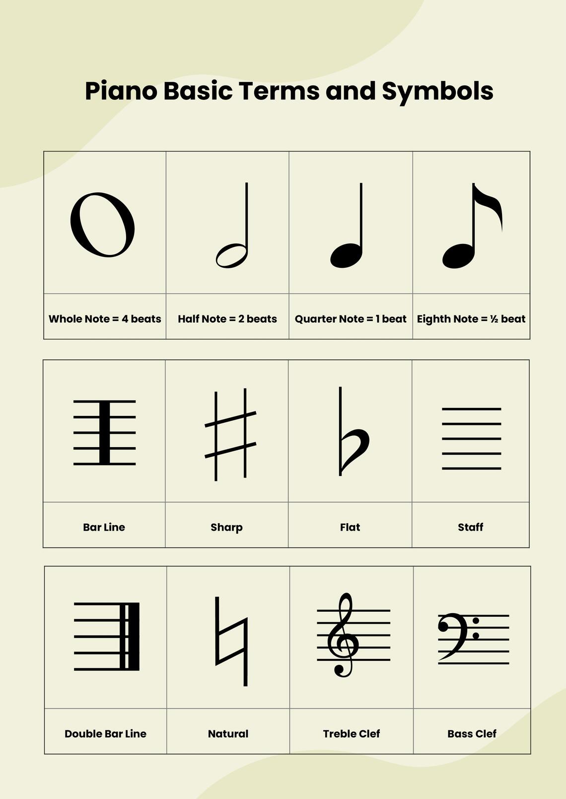 Piano basic terms and symbols
