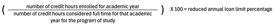 Formula showing the calculation for a reduced annual loan limit percentage: the number of credit hours enrolled for the academic year divided by the number of credit hours considered full-time for that academic year in the program of study, multiplied by 100. The result equals the reduced annual loan limit percentage.