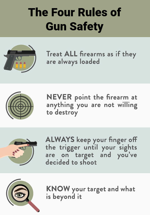 4 Primary rules for gun safety