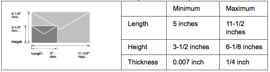 Image depicting letter-size dimensions visually