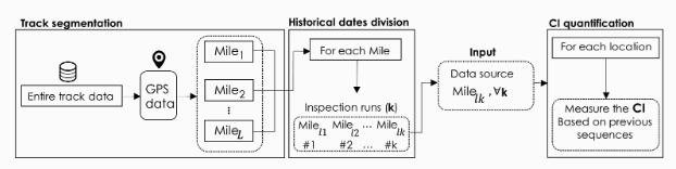 Implementation of Research Outcomes