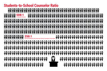 student-to-counselor ratio: 508-to-1