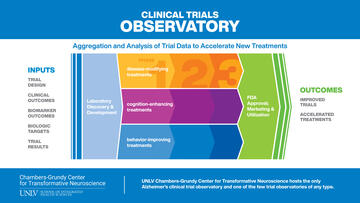 clinical trial observatory infographic