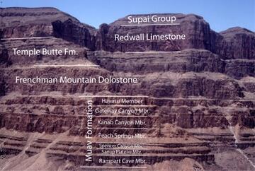 image of rock layers in Grand Canyon