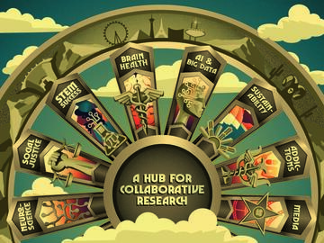 graphic showing eight spokes to represent UNLV areas of research