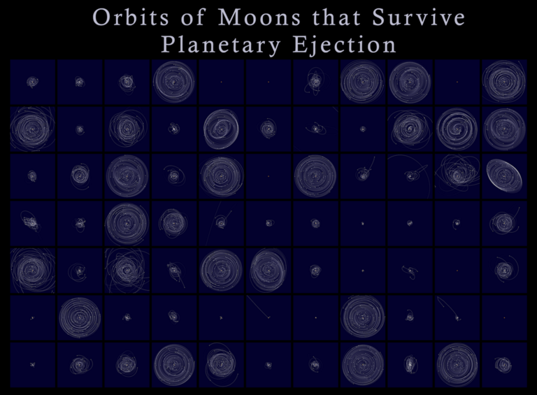 image of moon orbits