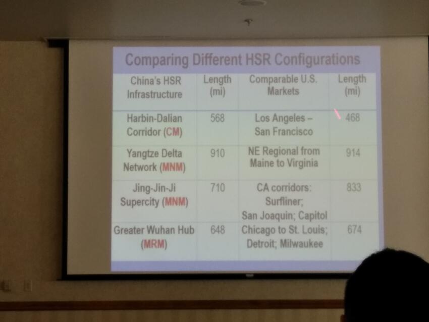 Comparison table of different HSR Configurations.