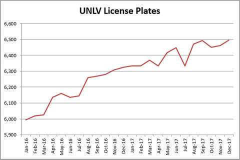 Graphic of plate registrations.